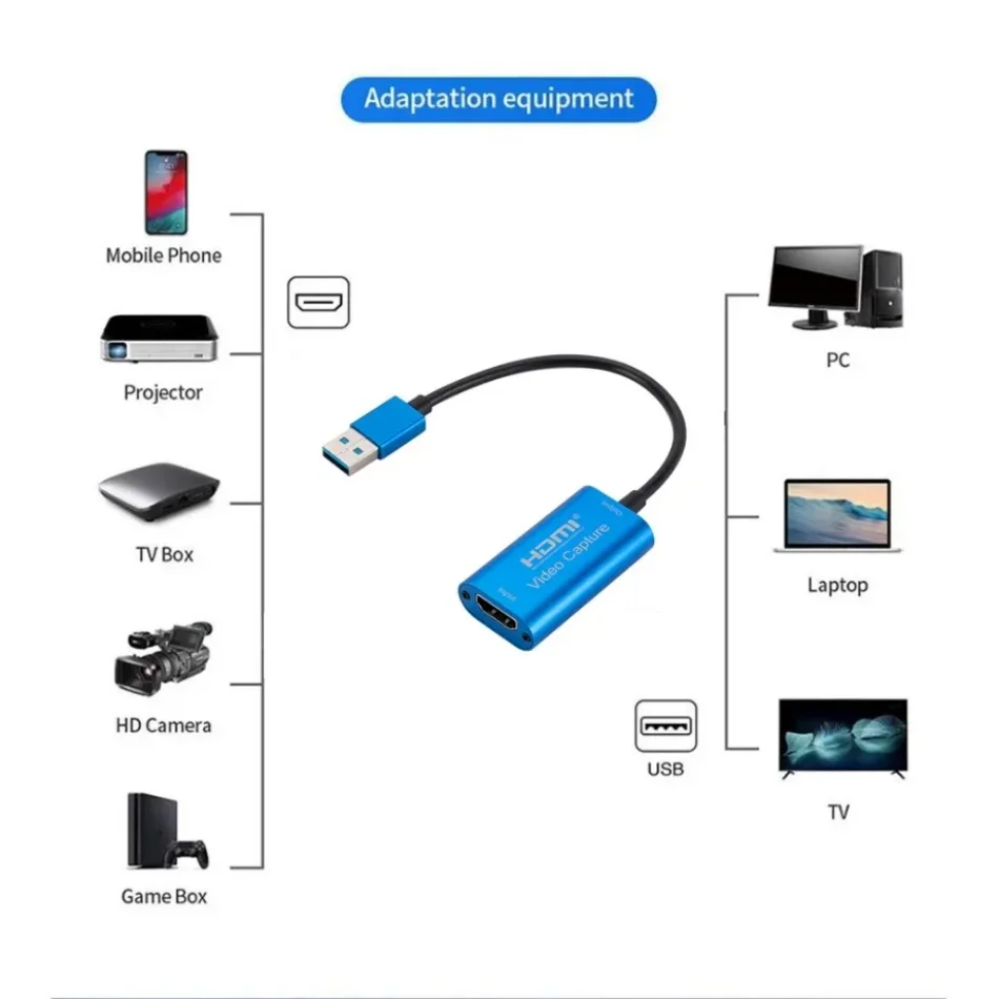 Usb 3.0 Video Capture Kaart Hd - Usb C To Hdmi recensie en prijs