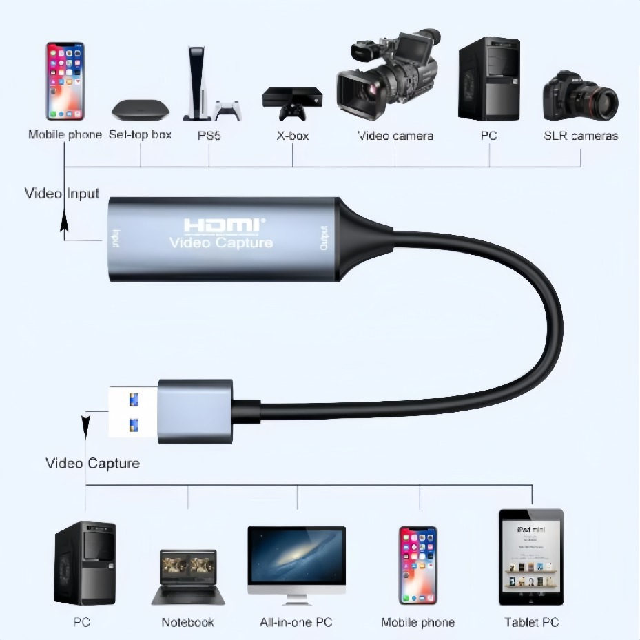 USB-C 2.0/3.0 HDMI Video Captu - Usb C To Hdmi recensie en prijs