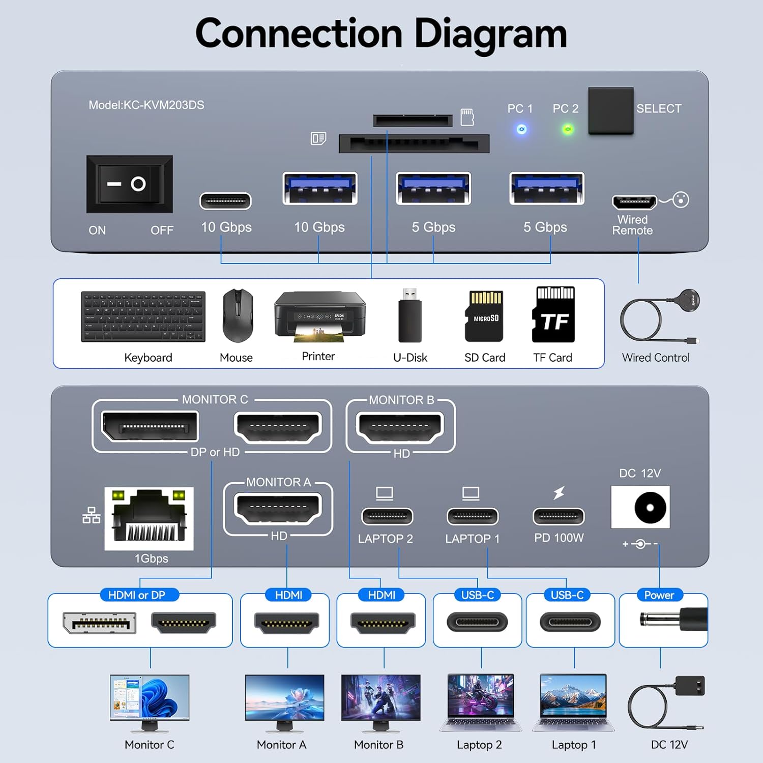 USB-C KVM-switch voor 3 monito - Usb C To Hdmi recensie en prijs